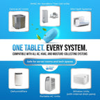 FreshPan AC Drain Pan Tablets (100 Count) | 4 Year Supply of Slow Release AC Condensate Pan Tablets for Clean, Fresh Flow