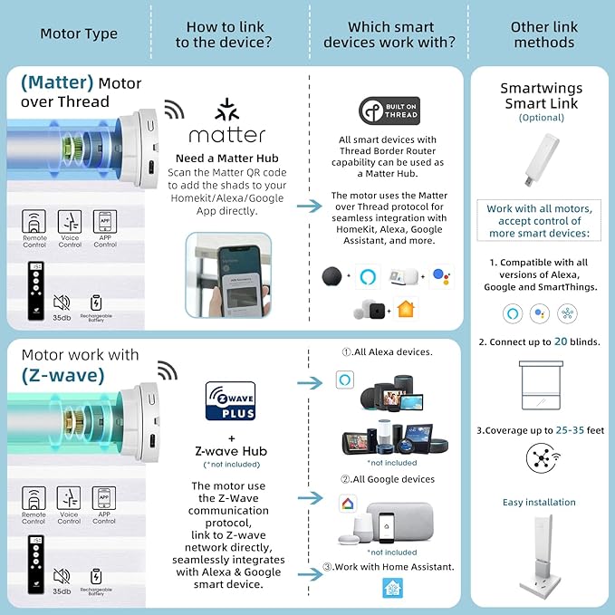 SmartWings Motorized Zebra Blinds with Remote, Smart Control Light Filtering Sheer Shades for Indoor Windows, Electric Customized Automatic Blind, 95mm 60% Blackout Gold