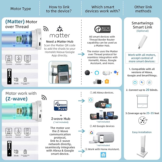SmartWings Motorized Zebra Shades Work with HomeKit, Alexa, Google Home, 90% Blackout Light Filtering Day Night Sheer Blinds, Privacy Light Control, for Home/Office, Customized, Blue