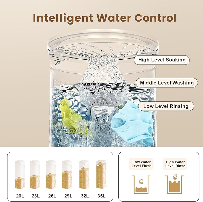 BANGSON 1.08cu.ft Portable Washing Machine, Full-Automatic Washing Machine with 8 Programs 6 Water Levels, Drain Pump and LED Display, Compact Washer for Apartments, RVs, Homes, White