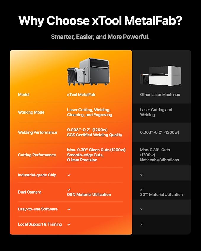 xTool MetalFab 1200w 4-in-1 Laser Welding Machine CNC Cutter Cleaner Engraver, 400mm/s Precise Cutting, 8X Faster Than TIG, 108+ presets, Cut 10mm Carbon Steel, Industrial Grade Laser Welder
