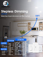 6 Pack 5CCT Ultra-Thin LED Recessed Lighting 6 Inch, Downlight with Junction Box, 2700K/3000K/4000K/5000K/6500K Selectable, 12W 110W Eqv, Dimmable Wafer Lights, 1050LM Canless LED Recessed Light, ETL