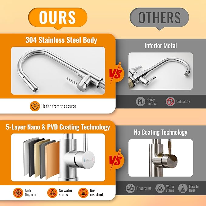 APPASO Kitchen Faucet with Pull Down Brushed Nickel, Single-Handle High Arc Swan-Neck Modern Kitchen Sink Faucet with Optional Deck Plate Stainless Steel