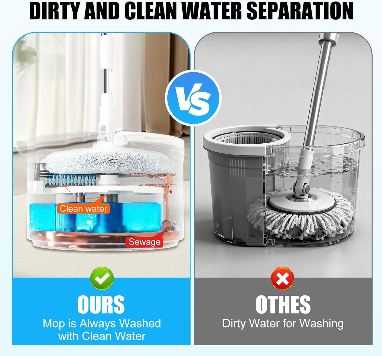 Mop and Bucket Set, Spin Mop Bucket with Separate Dirty/Clean Water System, Self-Wringing Square Mops for Floor/Wall Cleaning with 3 Microfiber Pads