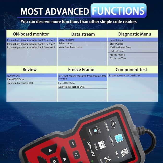 2025 New OBD2 Scanner Diagnostic Tool - Check Engine Light Code Reader with Reset, Battery Voltage Tester, Modes 6 & 8, Suitable for All OBD II Protocol Car & Truck Since 1996