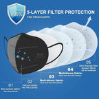 KN95 Face Mask,KN95 Mask,Cup Masks Breathable 5-Layer Filter Efficiency≥95% Disposable Certified Face Mask