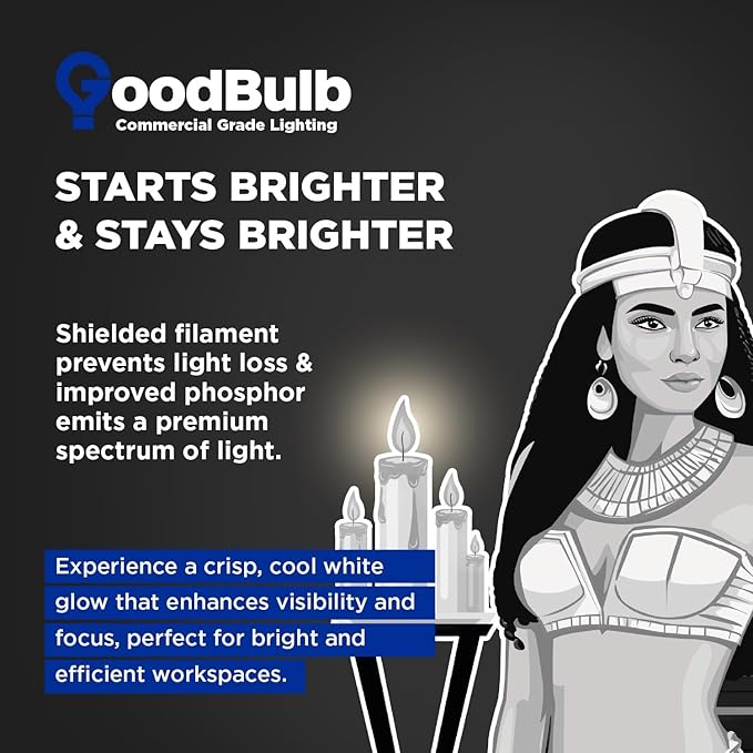 GoodBulb 54W 46 Inch T5 Fluorescent Light Bulb | 5000K Daylight White Light Medium Bi-Pin Base | 4950 Lumens 85 CRI 36000 Life Hours | Instant/Programmed Start (Pack of 40 Bulbs)