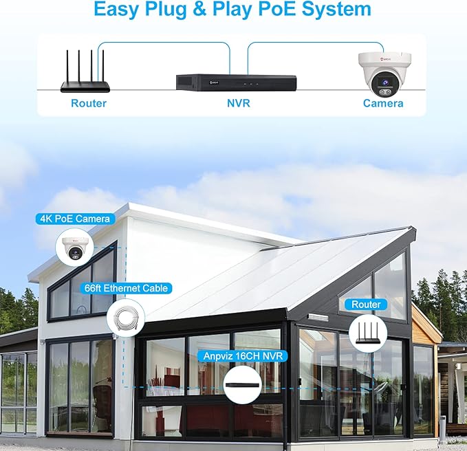 Anpviz 4K 16CH PoE Security Camera System, 8pcs Wired 8MP PoE IP Cameras Outdoor with Human Vehicle Detection, 100ft Smart Color Night Vision, 4K 16 Channel NVR with 4TB HDD for Business (U Series)