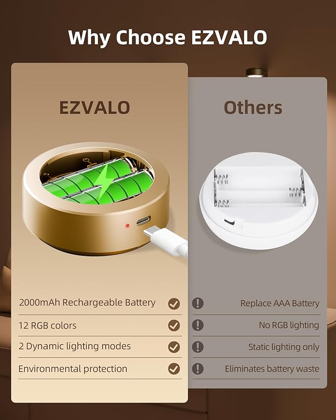 EZVALO Picture Lights for Wall with Charging Station, Rechargeable Battery Magnetic Poster Lights with 3 Color Temps & 12 RGB, Remote Dimmable Timer Light, Wall Decor Light for Art Display (6 Pack)