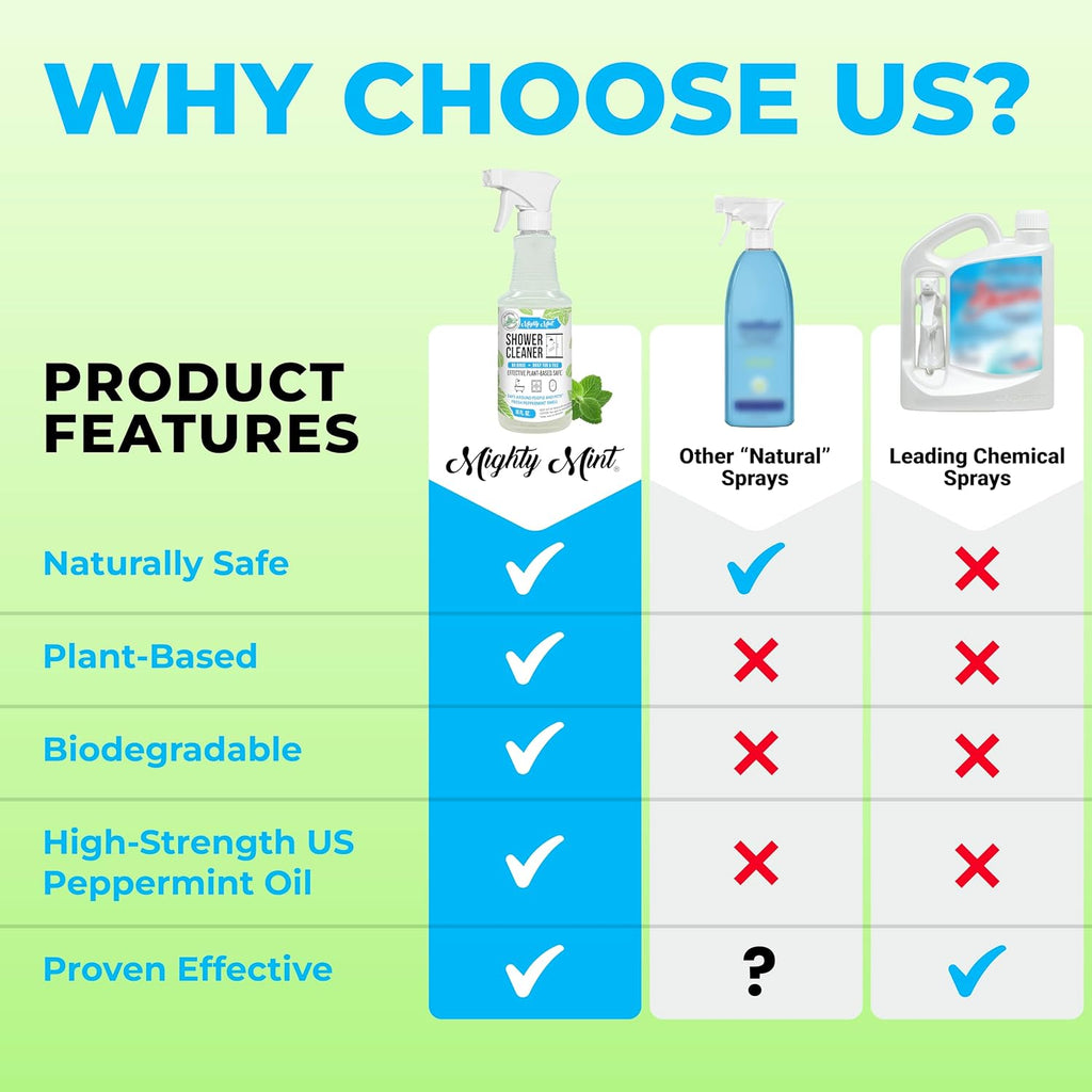 Mighty Mint Shower Cleaner, No-Rinse, No-Scrub, Daily Spray for Glass, Tile, Grout, Fresh Peppermint Scent, 16oz (Pack of 2)