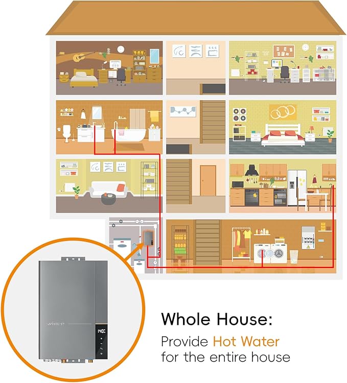 36kW Tankless Electric Water Heater 240V, Instant On-Demand Endless Hot Water, Up to 8.7 GPM, LED Temperature Display, Whole House Supply, WiFi Control, ETL Certified