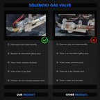 92089 RV Water Heater Gas Control Valve Compatible with Dometic Atwood 10 Gallon Water Heater G10-3E GC10-2E GCH10A-2E GH10-1E GE16-EXT | Solenoid Gas Valve Replaces# 93870, 93869, 93844