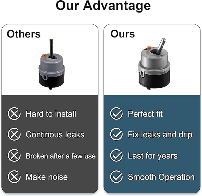RP50587 Cartridge Compatible with Delta Single Handle Kitchen and Lavatory Faucets, Works with DIAMOND Seal Technology Models Featuring a 36 mm Motion Cartridge, RP51503 Bonnet Nut