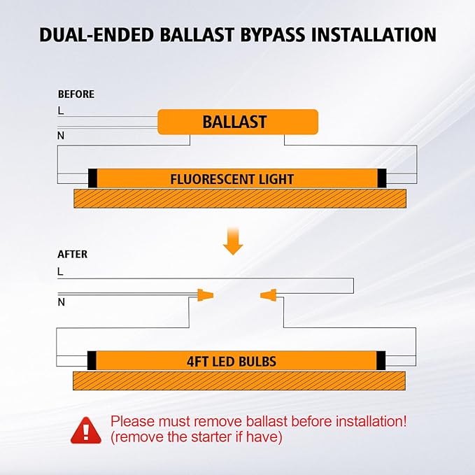 50 Pack T8 Bulbs 4 Foot 6500K Daylight, 5000Lumens, 36W, 4ft Led Bulbs Ballast Bypass Type B Dual-End Powered, 4ft Led Tubes Replacement F32T8 F32T12 Fluorescent Tube