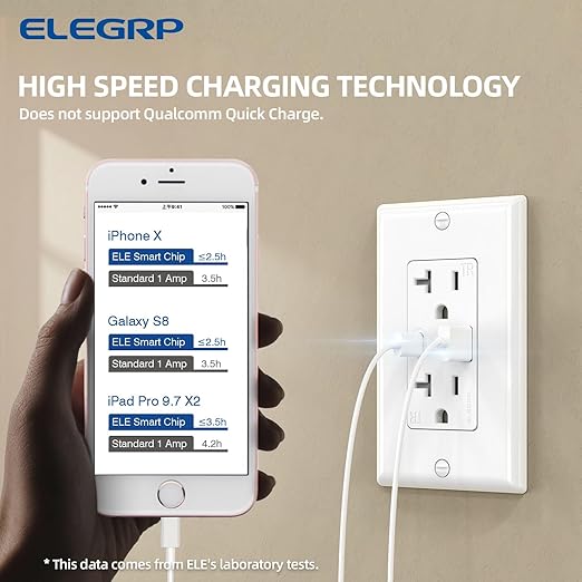 ELEGRP USB Wall Outlets, 20 Amp USB C Wall Outlets Receptacles, Outlets with USB A and C Ports, Tamper Resistant Receptacle, Wall Plate Included, UL Listed, 2 Pack, White
