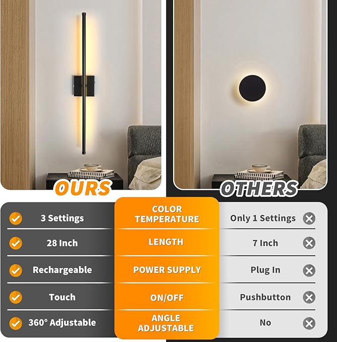 Wall Sconces Set of Two Battery Operated, Cordless Rechargeable Wall Sconces with Remote Control, Dimmable, 360°, 28 Inch, 3 Color, 3000K-6000K, Wall Light for Bedroom, Living Room, Hallway