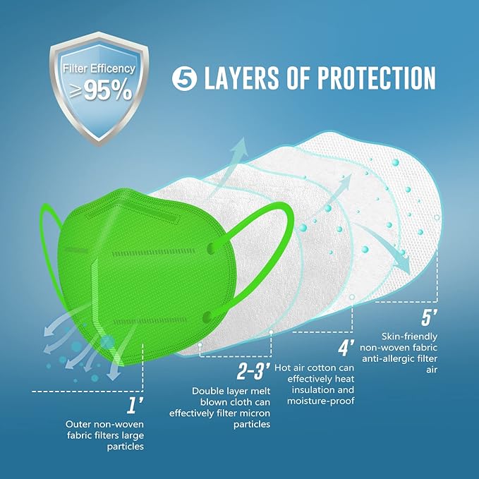 WWDOLL KN95 Face Mask 50 Pack, 5-Layers Breathable KN95 Masks, Green