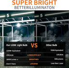 1200W Equivalent Led Corn light bulbs,18000 Lumen LED Corn Bulb 120W 5000K Daylight White Lamp,E26/E39 Medium Mogul Base,2-Pack Large Area Lights For Outdoor Indoor Garage Warehouse Factory Workshop