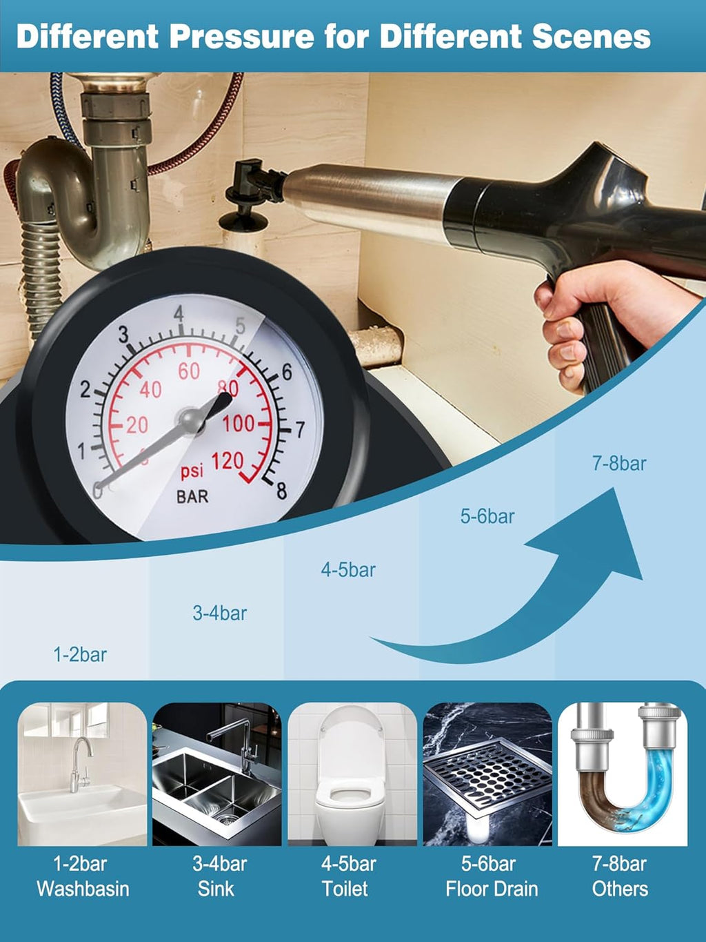 Toilet Plunger Drain Clog Remover Tool, High-Pressure Drain Snake Sink Plunger with Real-Time Barometer, Air Toilet Unclogger for Bathroom, Kitchen, Sinks and Clogged Pipe