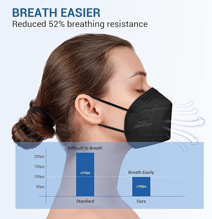 KN95 Face Mask,KN95 Mask,Cup Masks Breathable 5-Layer Filter Efficiency≥95% Disposable Certified Face Mask