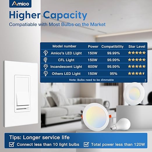 Amico 10 Pack Dimmer Light Switch, Single-Pole or 3-Way Compatible Slide Control Dimmer, Suitable for 150W LED Light/CFL/Incandescent and 600W Tungsten Bulb, Wall Plates and Screws Included, White