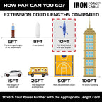 Iron Forge Cable 10 Gauge 10ft Lighted Outdoor Heavy Duty Extension Cord with 3 Outlets - 15 Amp 10/3 SJTW Yellow Extension Cord with Multiple Outlets - 2 Pack