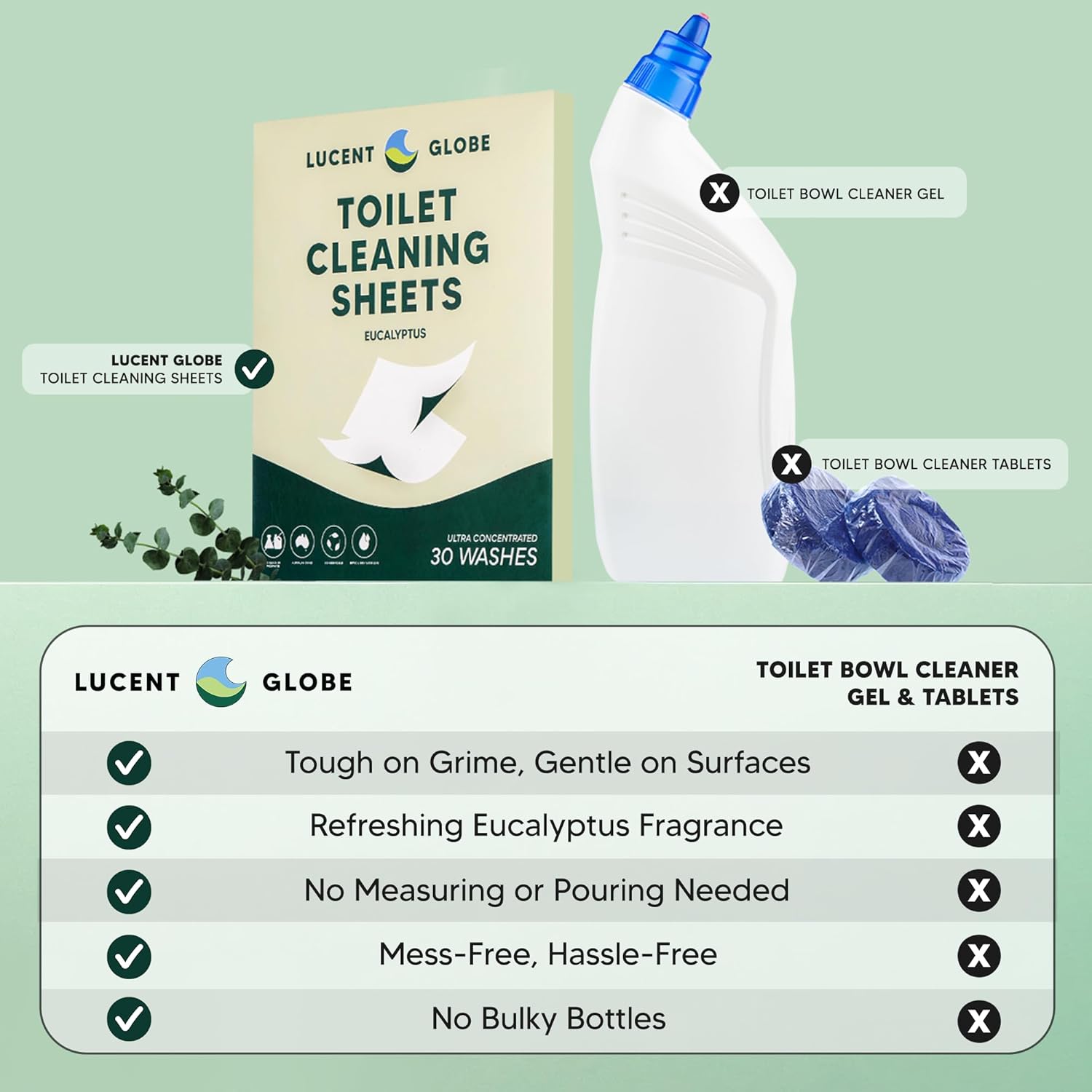 Lucent Globe Toilet Cleaning Sheets | Strips - Tough on Dirt & Stains - Safe for Toilets & Septic Systems - Convenient and Travel Friendly Toilet Bowl Cleaner - Fresh Eucalyptus