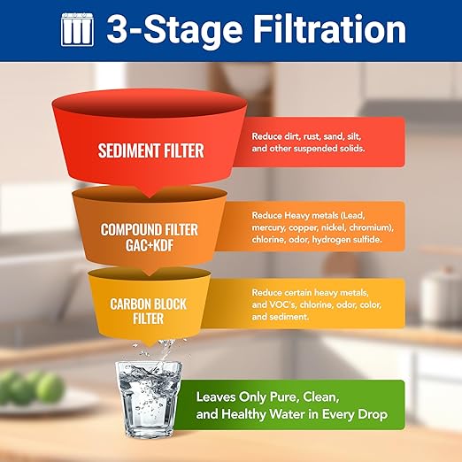 HQUA WF3-02 3-Stage Free-Standing Whole House Water Filtration System, Reduces Heavy Metals (Lead, Mercury, Copper, Nickel, Chromium), Chloramine, Sediment, Odor, and VOC’s