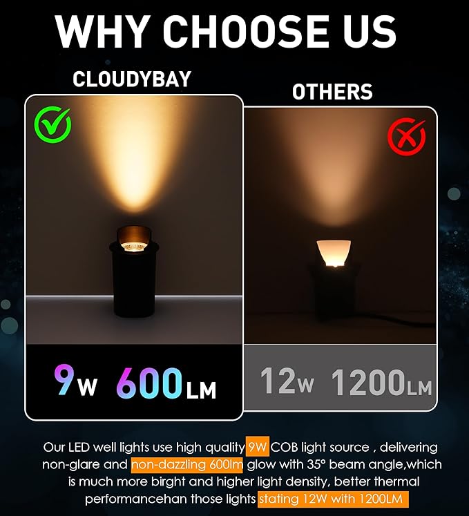 [6 Pack] CLOUDY BAY 9W Well Lights Landscape LED In Ground Outdoor,Shielded Top,Low Voltage 12-24V AC/DC,Waterproof Aluminum Uplights,2700K/3000K/3500K/4000K/5000K,Transformer Excluded