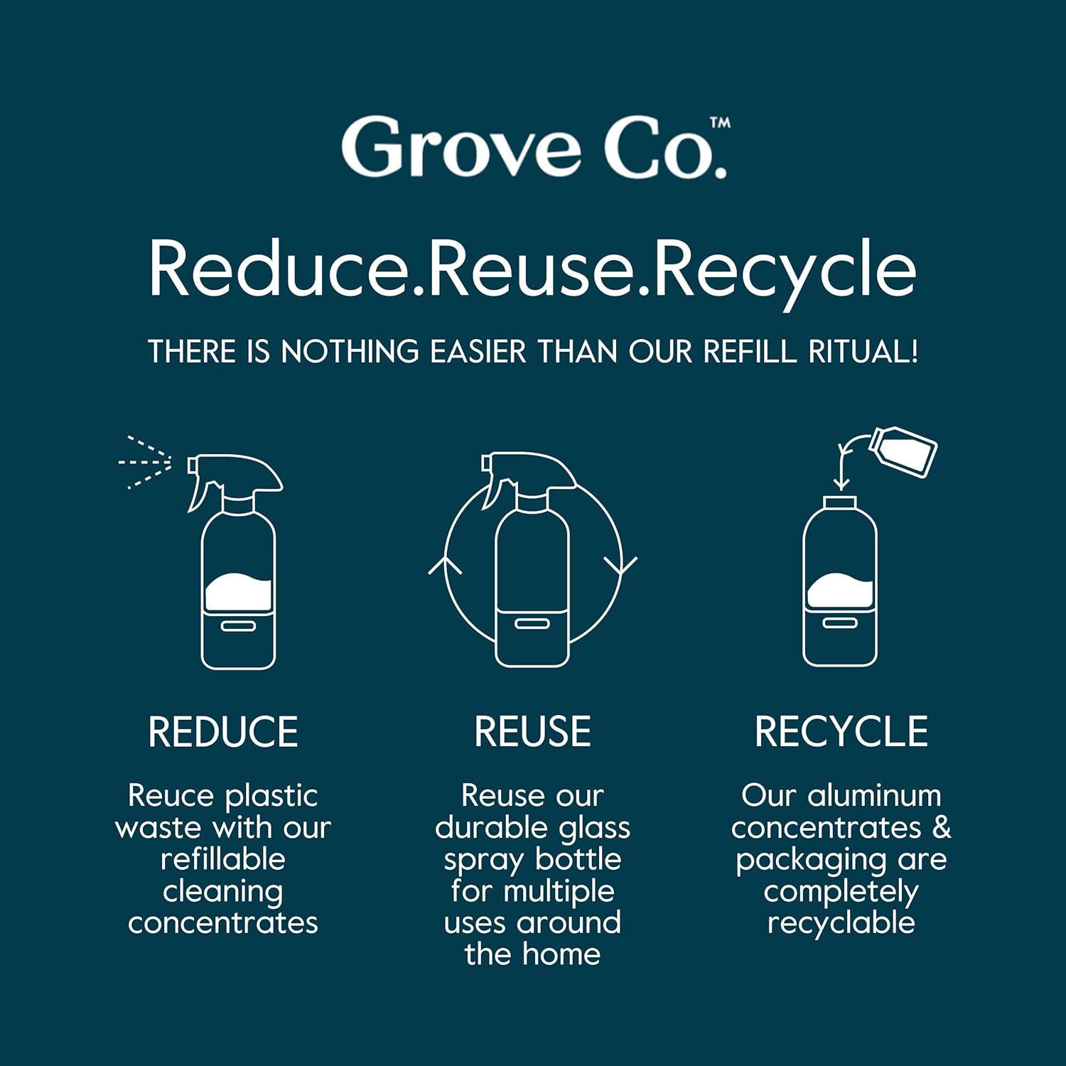 Grove Co. Multi-Purpose Cleaner, Refill Concentrate (6 x 1 Fl Oz) Plant-based Household Cleaning Supplies, Ammonia & Chlorine Free, No Plastic Waste, Orange & Rosemary Scent, Total 3 x 2 Pack Refills