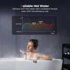 CAMPLUX Climatech 5 150,000 BTU Tankless Water Heater Gas Indoor, 5.28 GPM On Demand Instant Hot Water Heater Natural Gas for Whole House, for 3-5 Persons Family, Indoor Installation, CA528, CSA