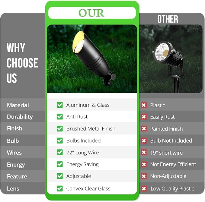 wowlite Low Voltage Spot Lights Outdoor LED 4 Pack, Die-cast Aluminum Landscape Spotlights, Waterproof Black Uplights with MR16 Bulbs Ground Stake for Garden Courtyard Pathway