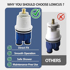 RP19804 Shower Cartridge Replacement for Delta 1300/1400 Series Shower Faucet, Compatible with Delta Monitor Rough-in Valve and Single-Hanlde Trim Kit