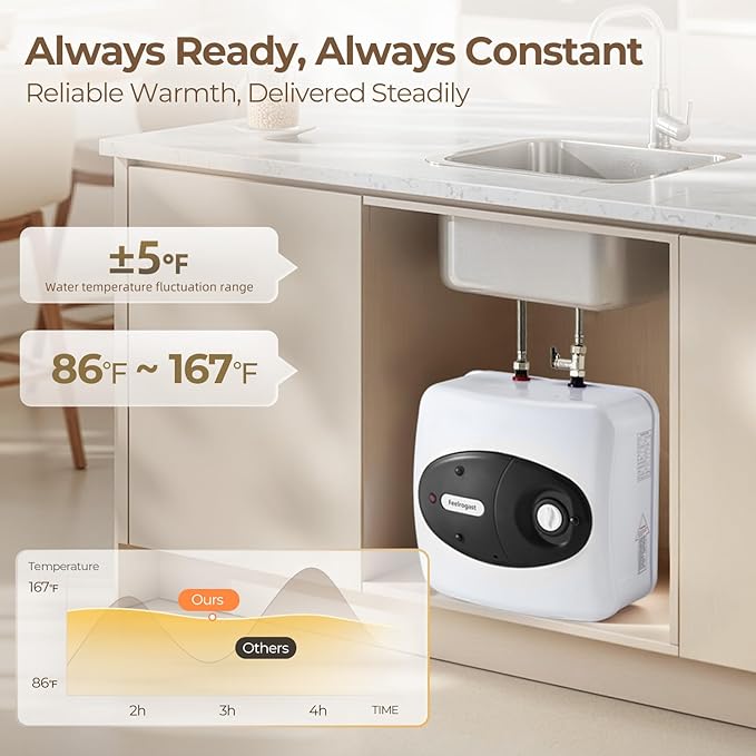 8 Gallon Electric Tank Water Heater, 120V 1500W Under Sink Instant Hot Tank Water Heater for RV, Camper, Kitchen, Food Truck, Wall or Floor Mounted, Black