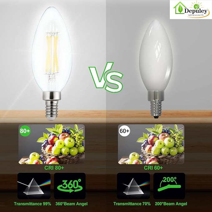 Depuley LED Light Bulbs E12: 6-Pack Candelabra Candle Light Bulb 4W Equivalent 40W - Edison Vintage Bulbs Daylight 5000K C35 Clear Bulb 500 LM 80+CRI Non-Dimmable