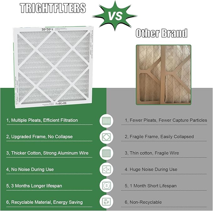 20x20x1 Air Filter 4 Pack, MERV 8 Pleated Dust Defense Air Filters Replacement Air Conditioner HVAC AC Furnace Filter, Durable and Lightweight