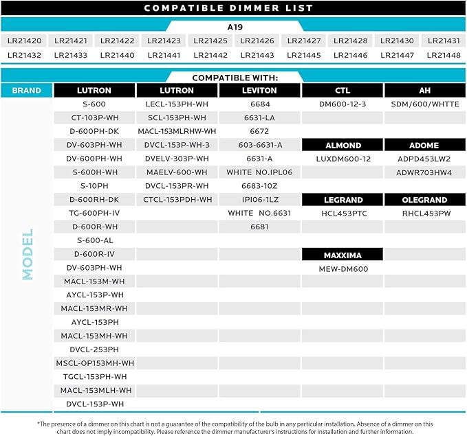 LUXRITE A19 LED Bulb 60W Equivalent, 3000K Soft White, 800 Lumens, Dimmable Standard LED Light Bulbs 9W, Enclosed Fixture Rated, Energy Star, E26 Medium Base - Indoor and Outdoor (24-Pack)