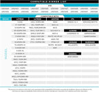 LUXRITE A19 LED Bulb 60W Equivalent, 5000K Bright White, 800 Lumens, Dimmable Standard LED Light Bulbs 9W, Enclosed Fixture Rated, Energy Star, E26 Medium Base - Indoor and Outdoor (24 Pack)