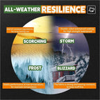 RAINDEWAY Tarps Heavy Duty Waterproof 50x50 Feet,10Mil Thick Multipurpose Large Tarp Cover with Metal Grommets and Reinforced Edges,Silver/Brown Tarp