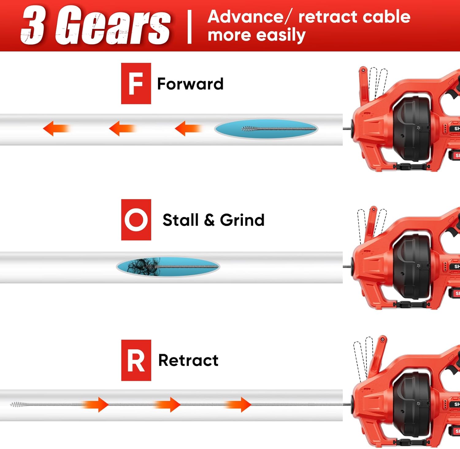 SHALL 20V Cordless Drain Auger with 25Ft Plumbing Drain Snake, Electric Snake Drain Hair Clog Remover W/ 2.0Ah Battery & Fast Charger, Shower Drain Snake for 3/4’’-2’’ Sewer Pipe, Sink Toilet Bathroom