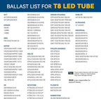 JESLED 24 Pack 4FT T8 LED Bulbs,18W 2400LM 5000K Led Tube Light,Plug and Play or Ballast Bypass,Hybrid Type A+B T10 T12 Fluorescent Bulbs Replacement,Single or Double End Powered,ETL