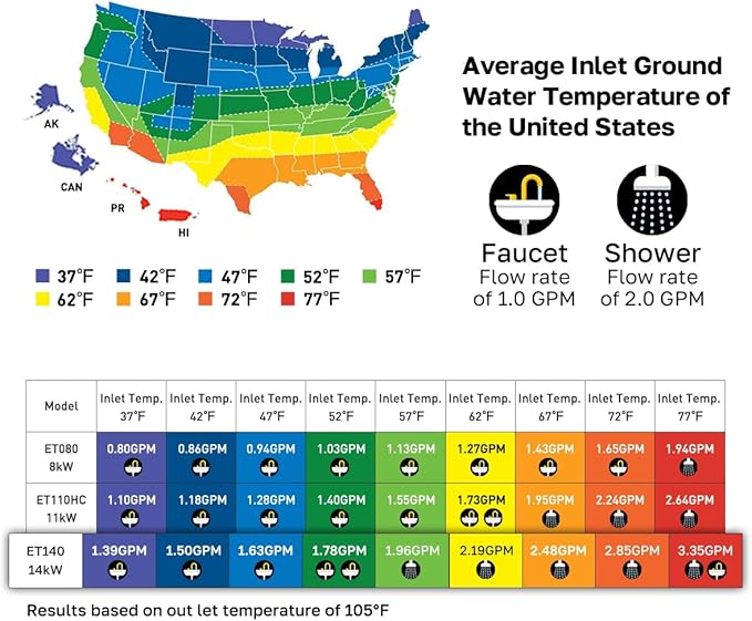Tankless Water Heater Electric, ThermoMate 14kW 240 Volt On Demand Instant Hot Water Heater for Shower, Self-Modulating LED Display Knob Control, ETL Certified, 2.66GPM at 35°F Rise ET140
