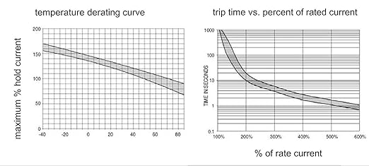 30 Amp Panel Mount Circuit Breaker with Manual Reset Button Switchable for Car Truck RV ATV Marine Trolling Motors Boat Audio System 32V