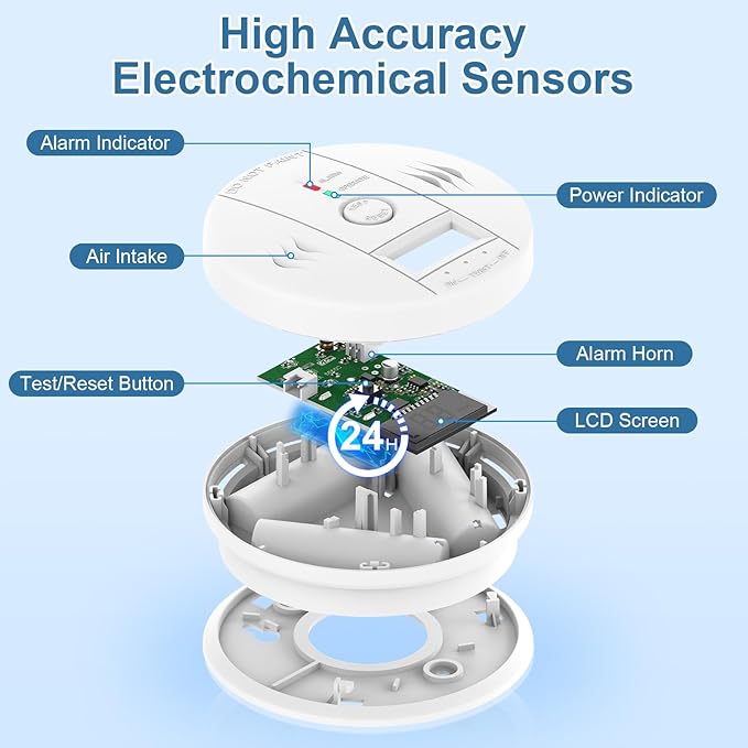 1 Pack Carbon Monoxide Detectors Battery Powered, Carbon Monoxide Alarm with LED Digital Display, CO Alarm with Human Alarm Sounds and Test Button for Home Kitchen Restaurant Hotel Office