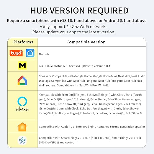 Minoston Matter Outdoor Smart Plug WiFi Heavy Duty Plug-in Outlet IP65 Waterproof, Compatible with Alexa Apple Home SmartThings Google Home, Smart Life, Remote Control, 15Amp Black (MP22M)