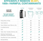 SimPure Y7P-BW UV Countertop Reverse Osmosis Water Filter, NSF/ANSI 58 Certified, 5 Stage RO Water Filtration System, Water Purifier for Home, 4: 1 Pure to Drain, BPA Free (No Installation Required)