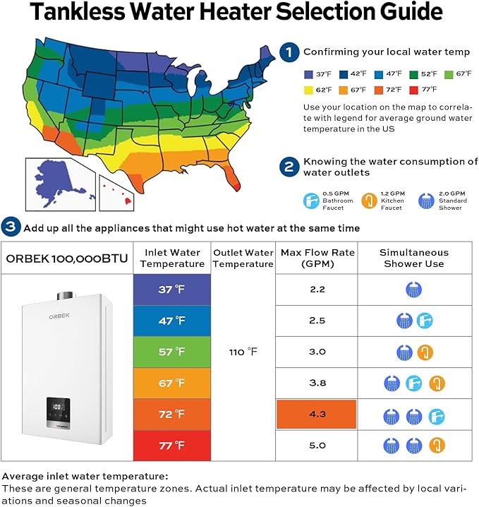 Natural Gas Tankless Water Heater - ORBEK 100,000 BTU Up to 4.3 GPM Indoor Installation - CSA Certified On-Demand Instant Hot Water Heater 3/4" NPT Connector Size