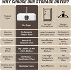 Portable Clothes Dryer，Mini Laundry Dryers with Remote Control, Small Compact Foldable Electric Drying Machine with Dry Bag for Travel,RV, Home,Apartment