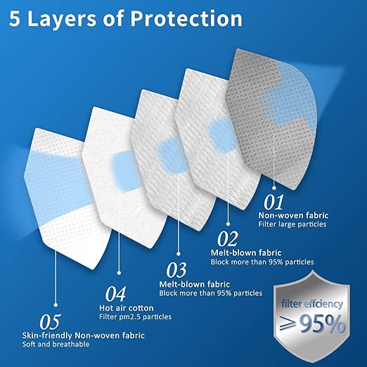 Hotodeal KN95 Face Mask 20 PCS,5 Layers Cup Dust Mask Against PM2.5 from Fire Smoke, Dust, for Men, Women, Essential Workers(Grey)