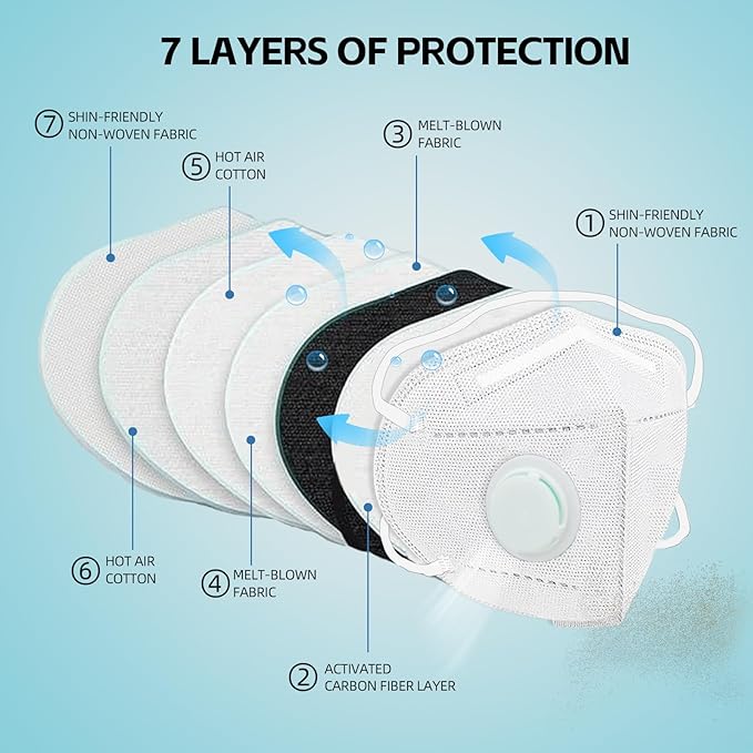 Head Mounted Face Dust Mask 20PCS,7 Layer Breathable Valve Disposable for Protection Construction Sanding Adult